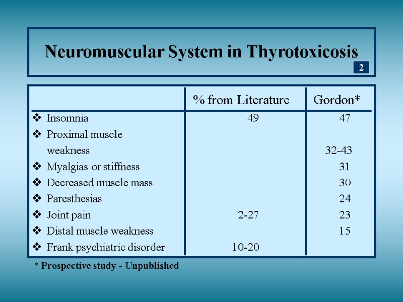 Neuromuscular System in Thyrotoxicosis          